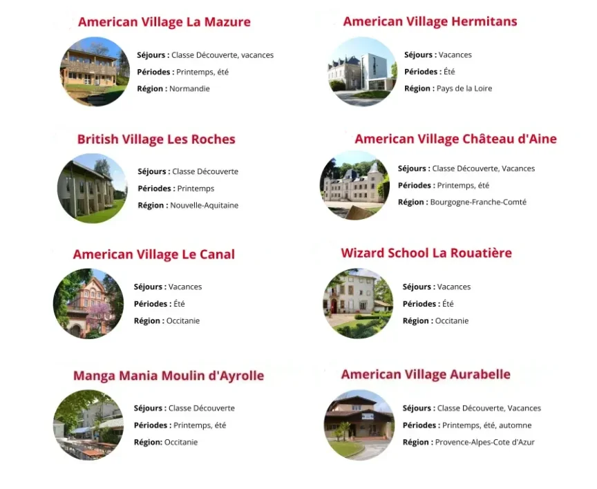 centres